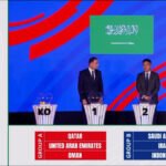 Indonesia Bergabung dengan Irak dan Arab Saudi di Kualifikasi Piala Dunia - ANTARA News